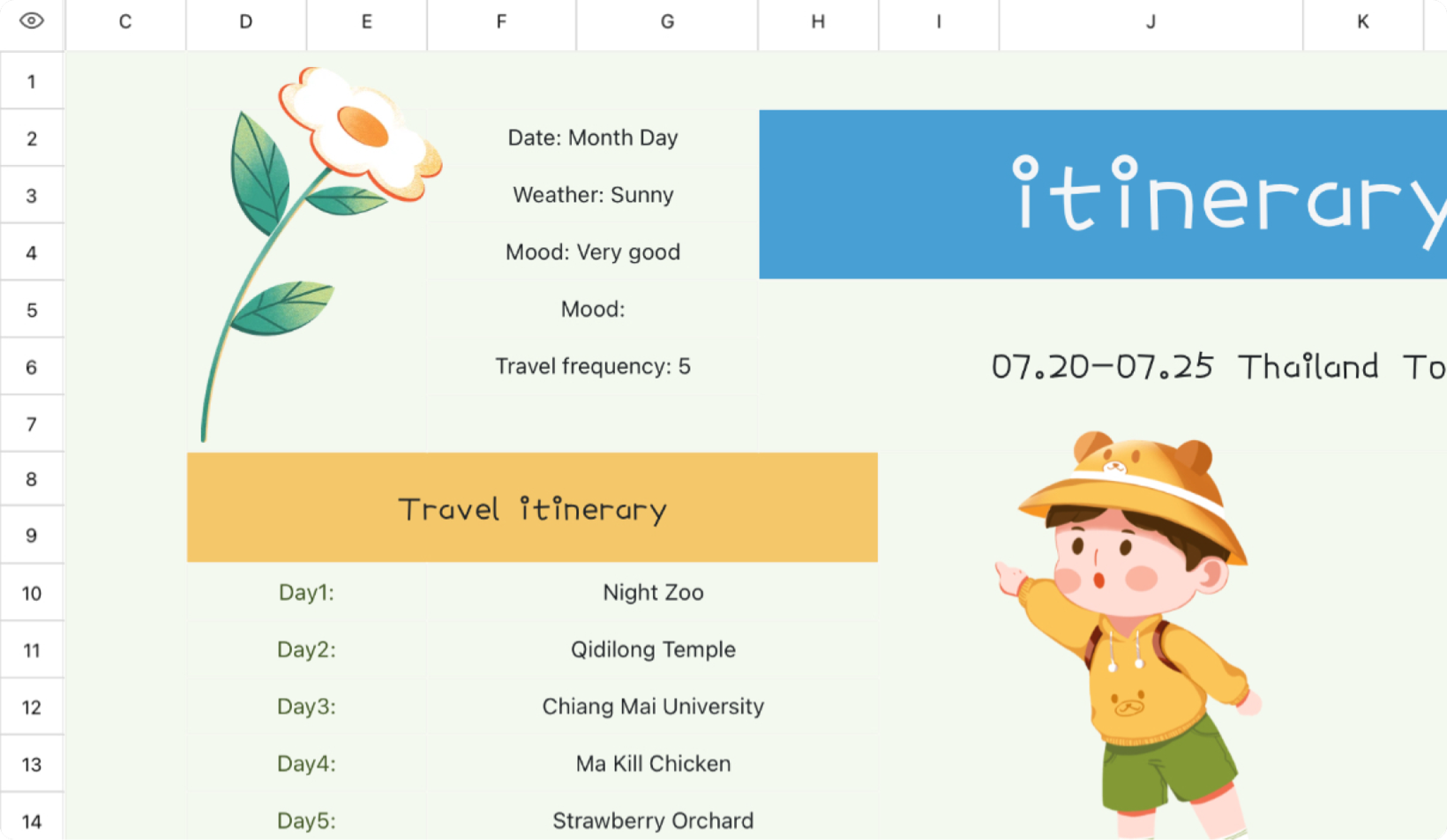 Travel diary 1